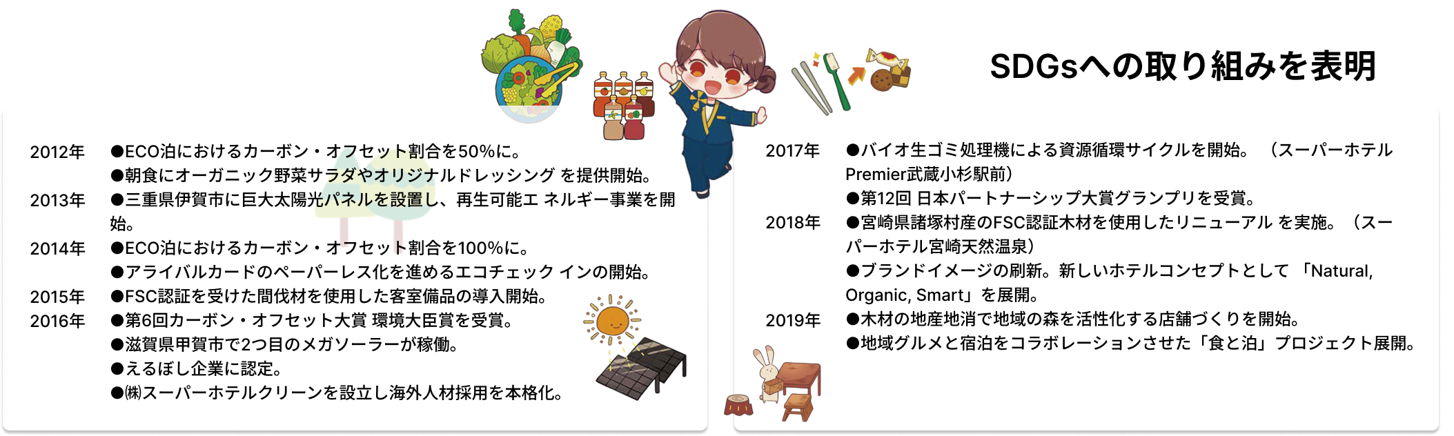 2015年